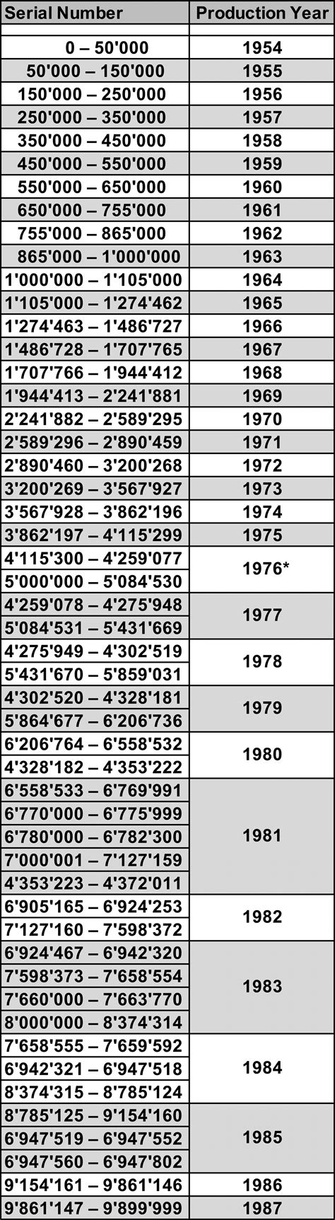 used rolex price chart|rolex value by serial number.